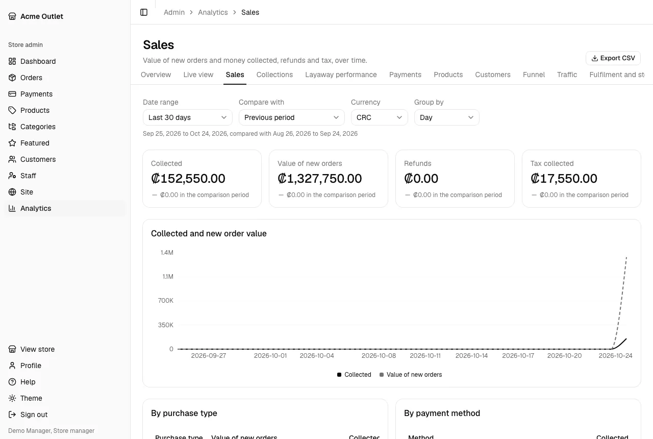 The sales report