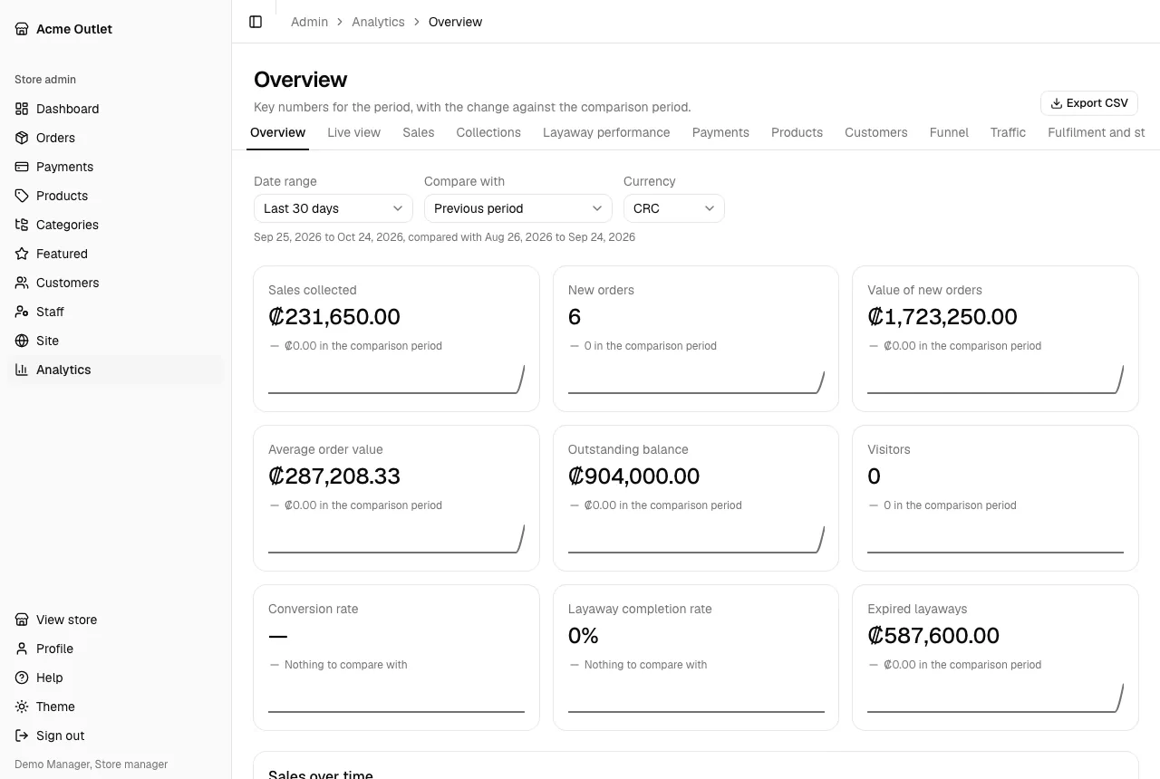 The analytics overview