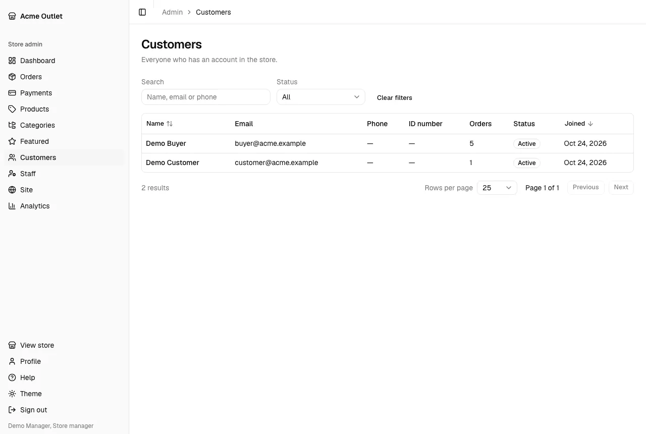 The customer list