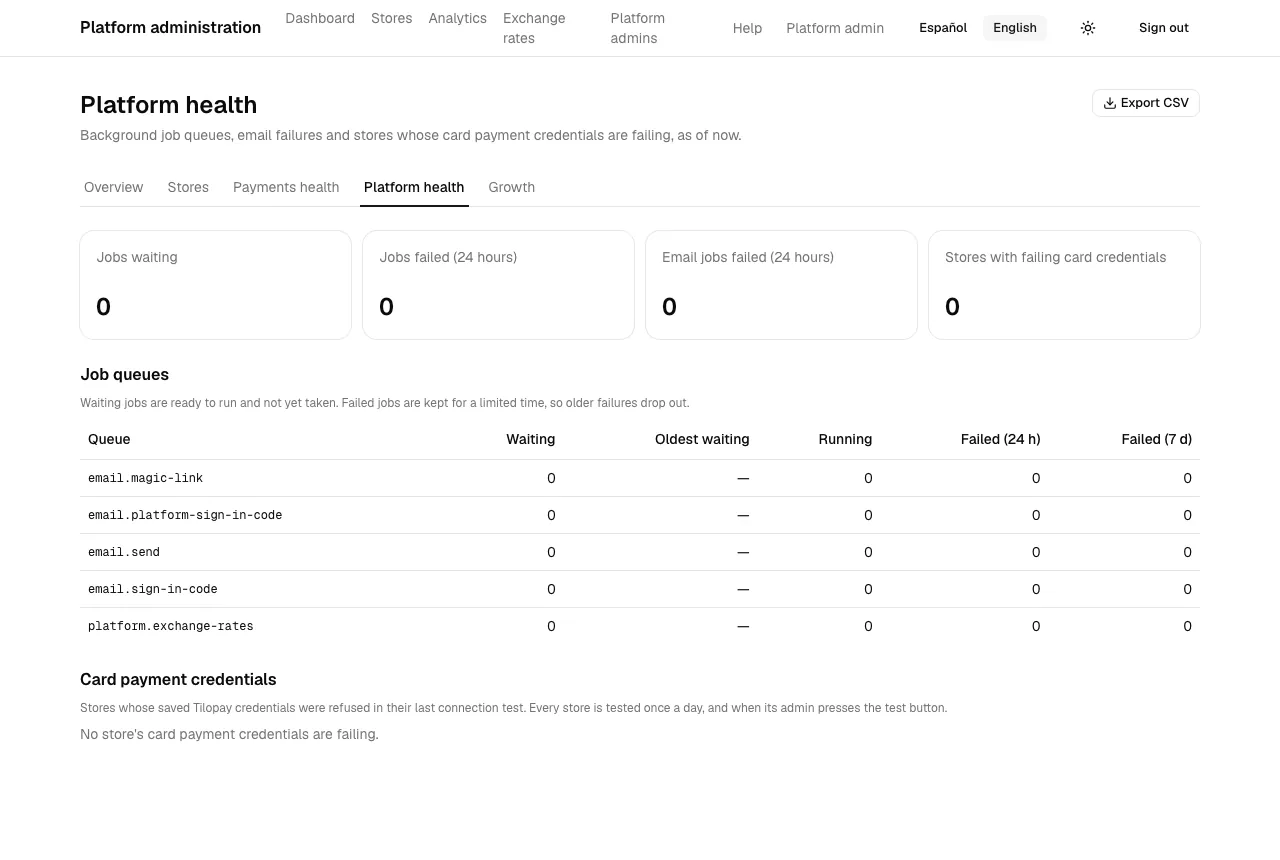 The platform health report