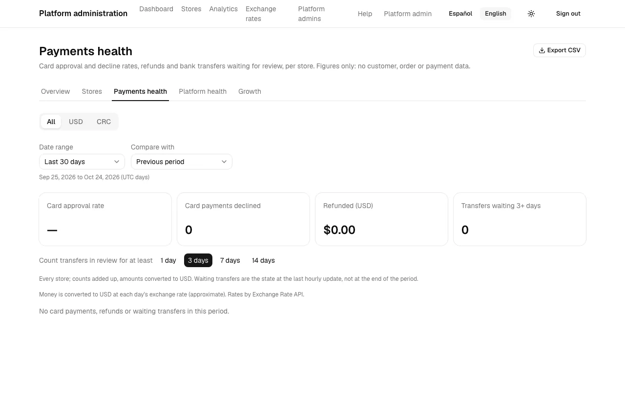 The payments health report