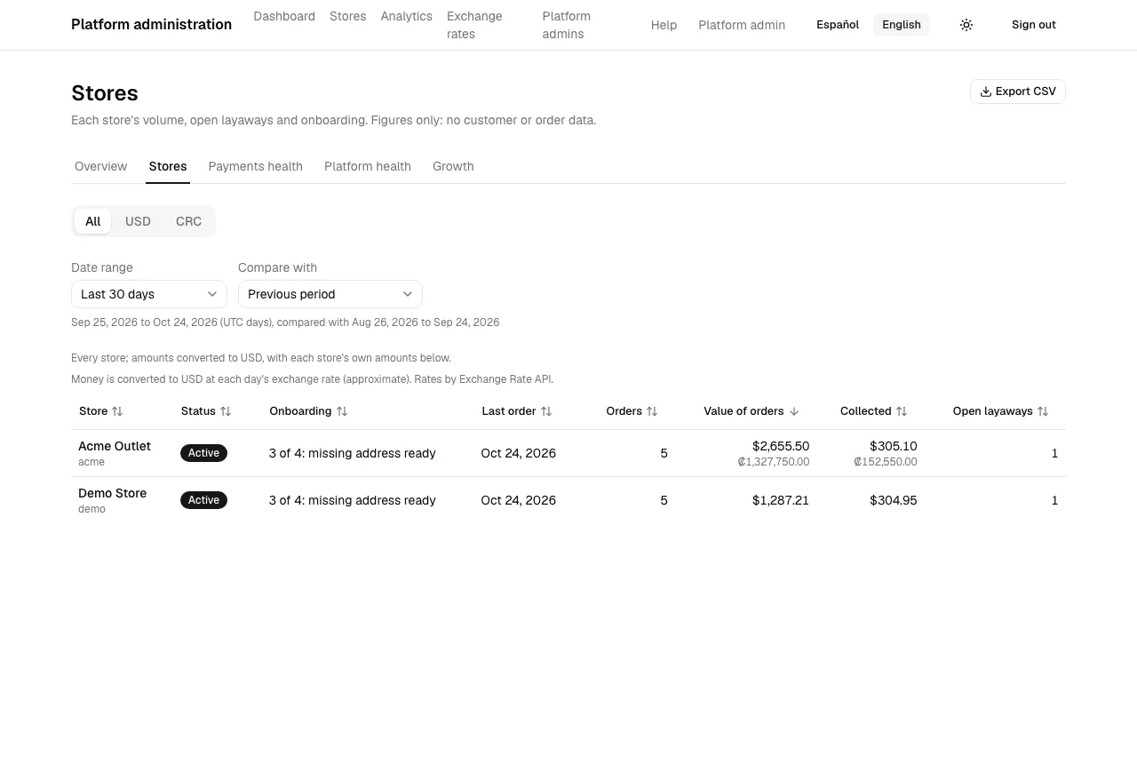 The stores report