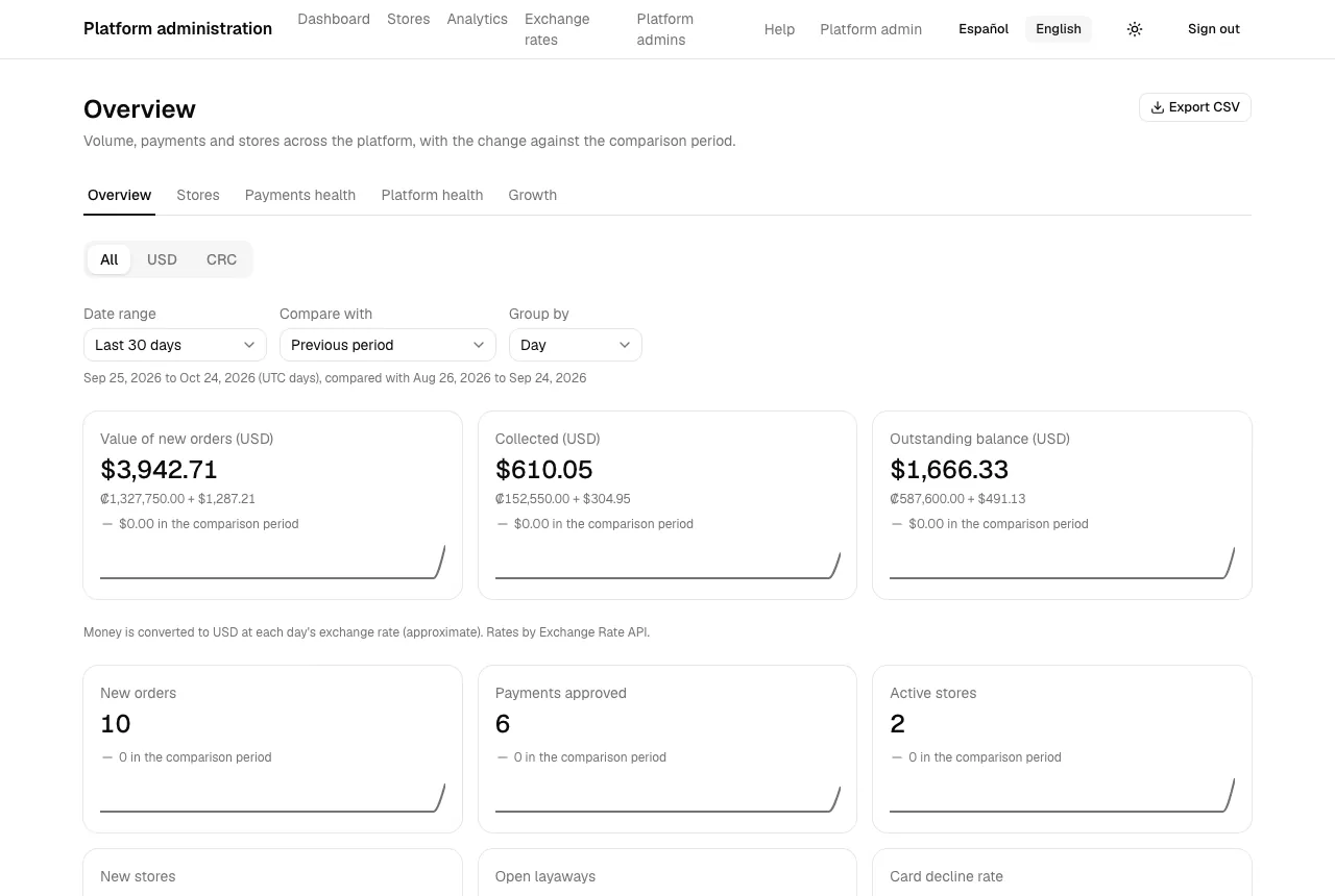 The platform analytics overview