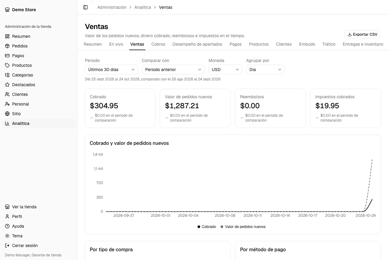 El informe de ventas